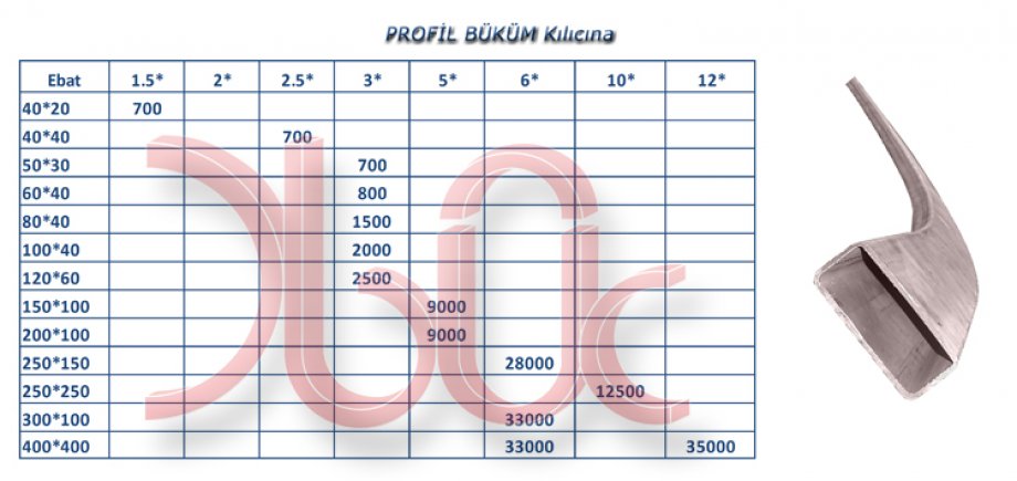 Kutu profil Bükümü-KILICINA