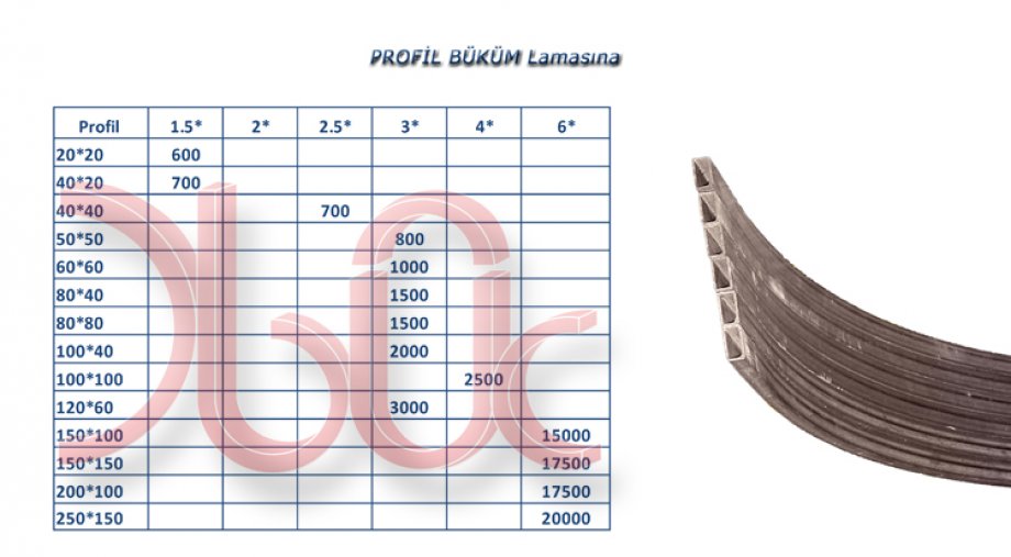 Kutu Profil Büküm-LAMASINA