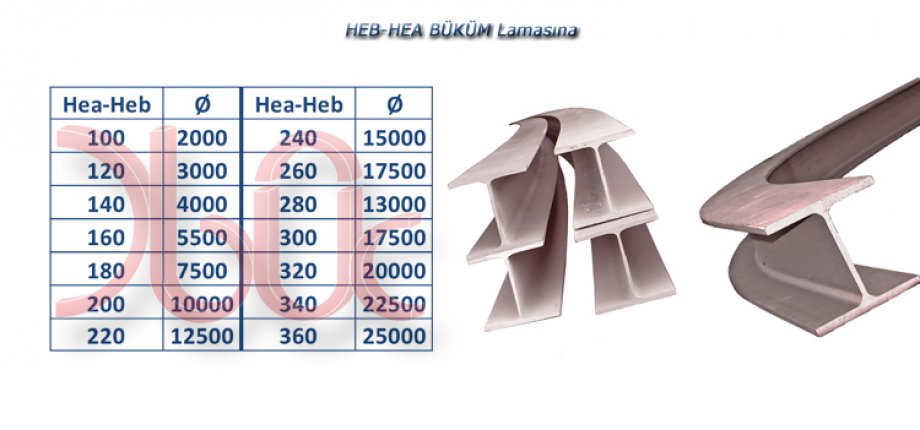 HEB-HEA Profil Büküm-LAMASINA