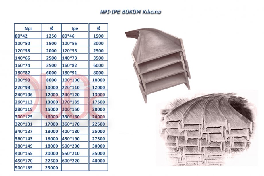 INP-IPE Büküm-KILICINA