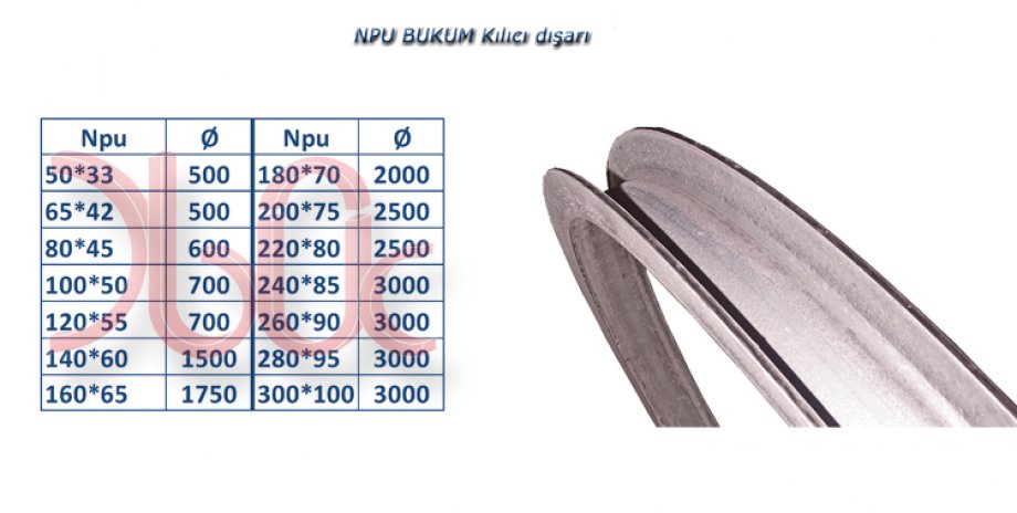 NPU Profil Y-Y LAMASINA-DIŞA Büküm