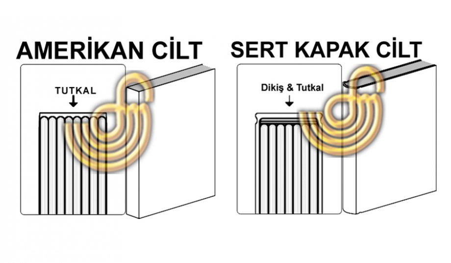 Ciltleme İşlemleri