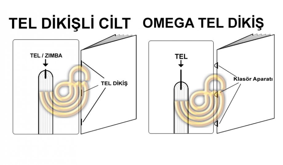 Ciltleme İşlemleri