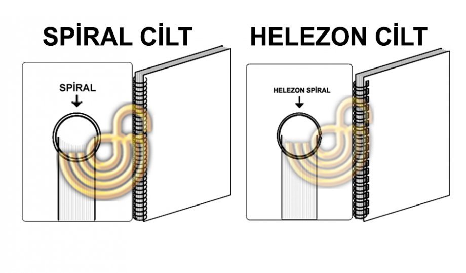 Ciltleme İşlemleri