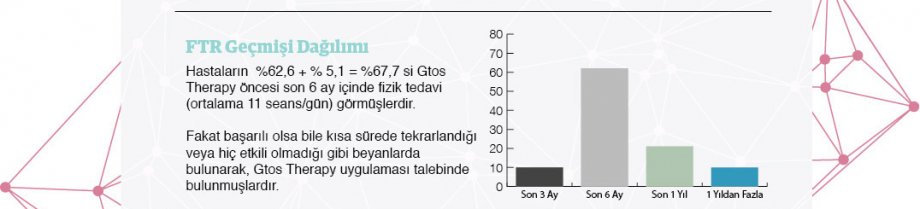 Ne kadar başarılı?