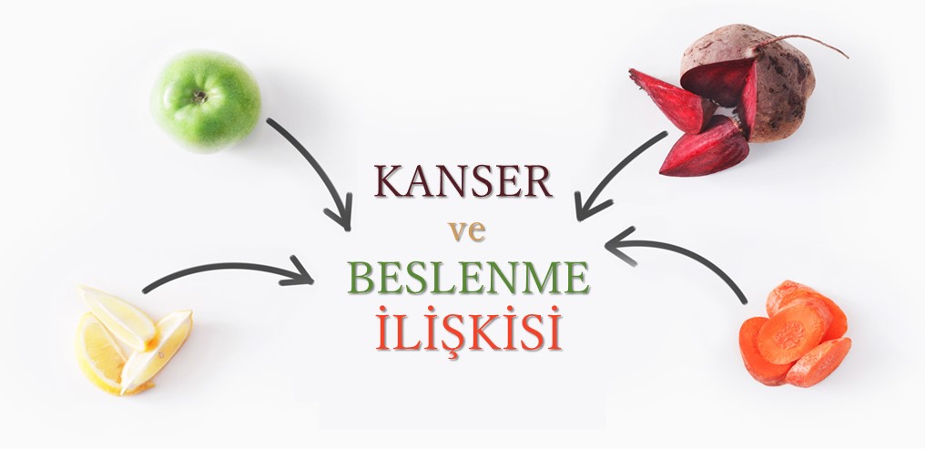 Kanser ve Beslenme