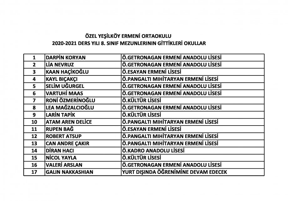 2020-2021 Mezunlarımızın Gittikleri Okullar