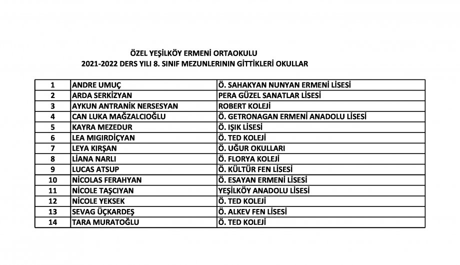 2021-2022 Mezunlarımızın Gittikleri Okullar